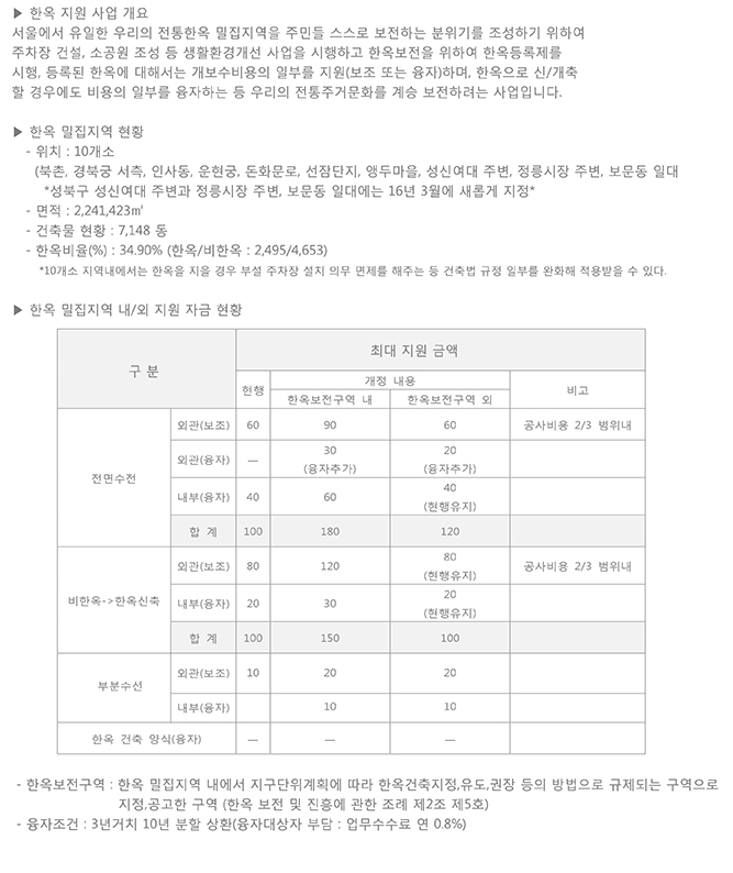 한옥지원사업 내용